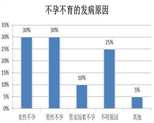 沈阳妇婴医院哪个医生做试管好，2024沈阳市妇婴医院哪个医生移植冻胚成功率高？ 