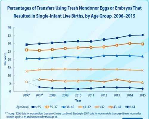 北大医院 试管婴儿，北大医院做试管有风险吗？ 