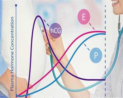 天津一中心做输卵管造影多少钱，2024天津医科大总医院输卵管造影价格多少？ 