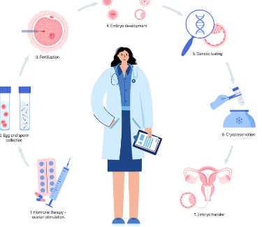 上海第九医院辅助生殖，2025上海九院供卵排队时间等多久？ 