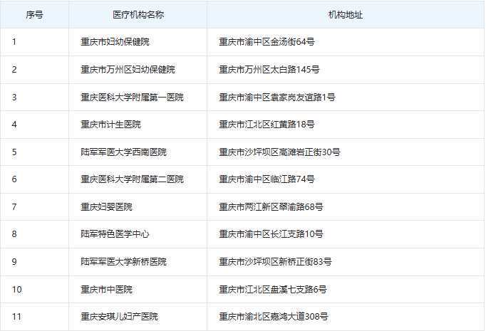 盛京医院试管移植专家十一放假吗知乎，盛京医院试管移植专家十一放假吗？ 