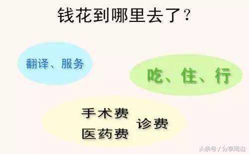 邵逸夫做试管费用明细，邵逸夫二代试管多少钱？费用均由这4个部分组成