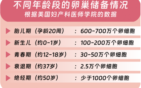 朝阳医院任媛媛，北京朝阳医院生殖中心任海颖看不孕不育怎么样？ 