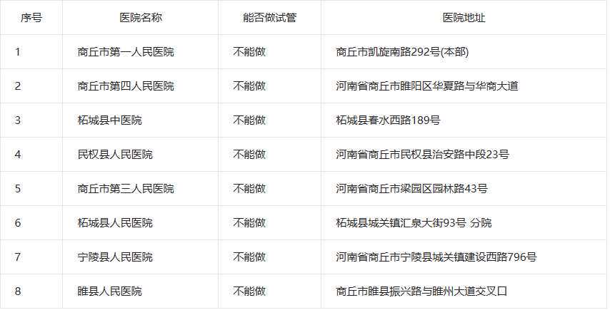 牡丹园地铁哪个口到北医三院，北医三院地铁牡丹园下车从哪个口出？ 